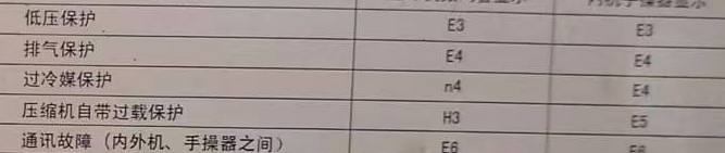 金乡空调电话在哪里找